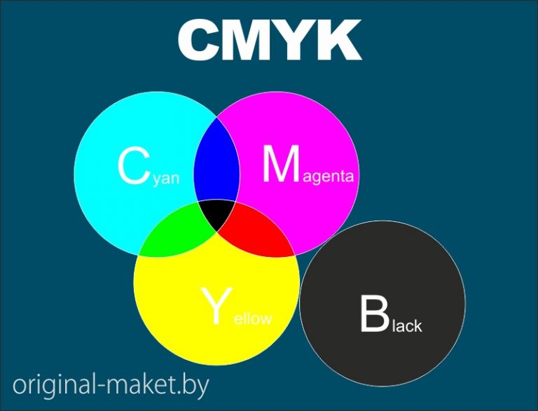 Почему цвет на мониторе отличается от печати