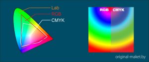 Чем отличаются cmyk, rgb и lab
